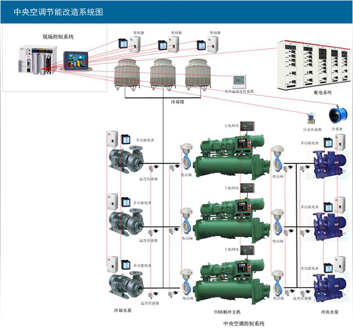 冷卻水塔、水泵變頻節能控制柜