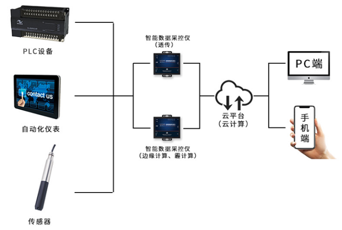 制冷機房、末端綜合PC端控制系統